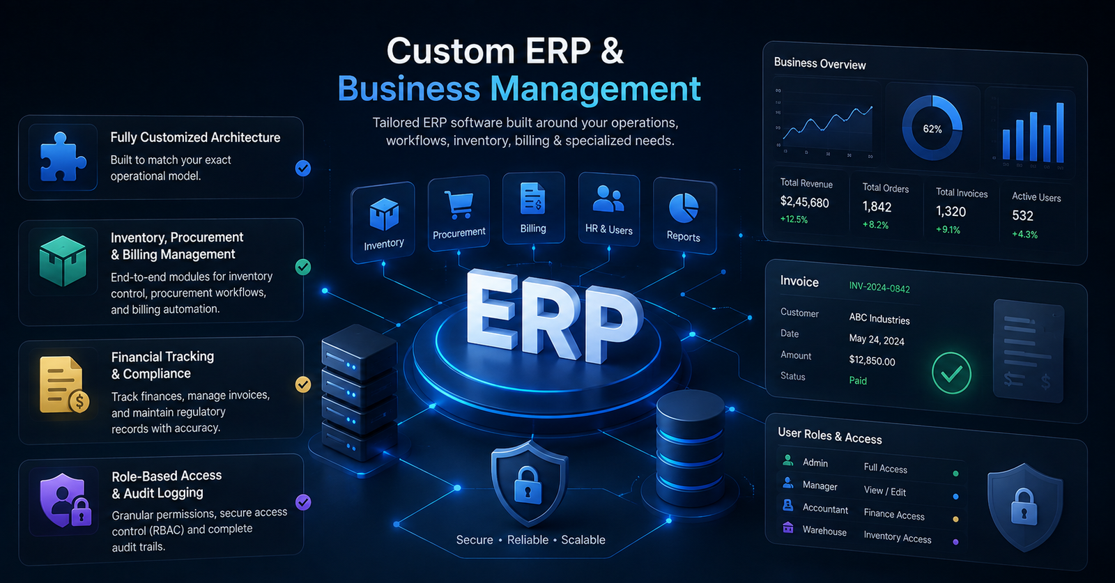 Custom ERP & Business Management